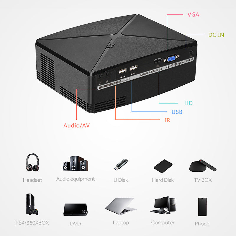 LED portable HD projector